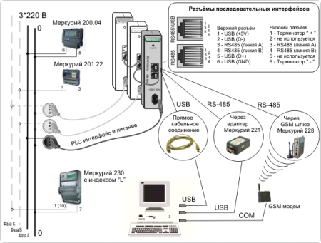 Меркурий 225,21